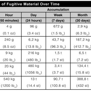 Fugitive Material Accumulation F4C01 T1