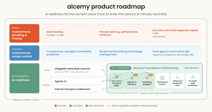 alcemy-product-roadmap